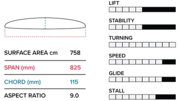Preview: Slingshot Phantasm PTM 825/710 Lower Package