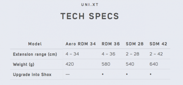 Duotone Uni - XT SDM